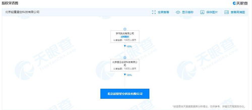 字節(jié)跳動成立起量星空科技公司，拓展唐山軟件開發(fā)與技術(shù)服務(wù)新布局