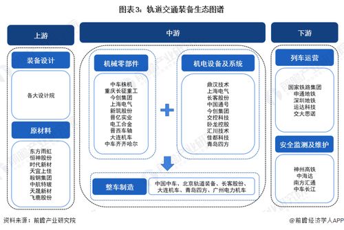 預見2024 中國軌道交通裝備行業(yè)全景圖譜（附市場現(xiàn)狀、競爭格局與發(fā)展趨勢）