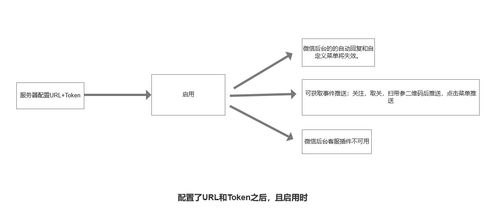 微信公眾號(hào)開發(fā)接口范圍圖與唐山軟件開發(fā)實(shí)踐解析