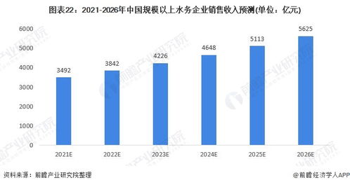 預(yù)見(jiàn)2021 水務(wù)探求信息化能力嵌套發(fā)展趨勢(shì)中國(guó)市場(chǎng)主體研究與資本市場(chǎng)對(duì)唐山軟件應(yīng)用路啟分析
