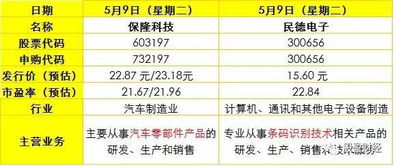 IPO常態(tài)化再推進，下周將迎10只新股申購，軟件開發(fā)企業(yè)備受關(guān)注