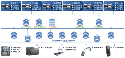 西格數據成功部署軍工TMS項目，大數據處理能力獲驗收