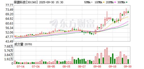 榮旗科技接待天弘基金等多家機構調研，大數據處理業務成焦點