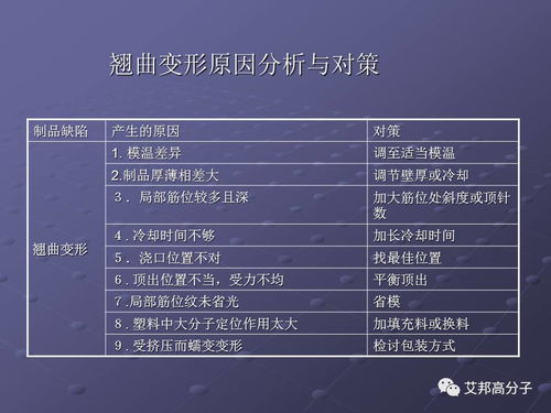 從銷售到技術(shù)大咖 活用注塑缺陷分析辭典，提升軟件解決方案的專業(yè)競(jìng)爭(zhēng)力