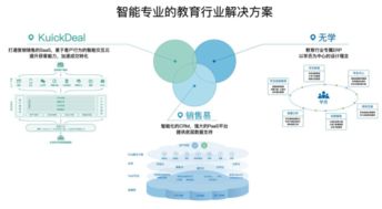 KuickDeal 以獨(dú)擔(dān)之勢(shì)，攜手銷售易共拓軟件開發(fā)新篇章