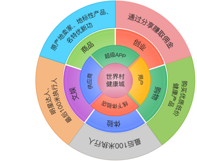 共享經(jīng)濟(jì)的下一個(gè)風(fēng)口 軟件開發(fā)共享化，首家“代碼共享平臺(tái)”正式亮相